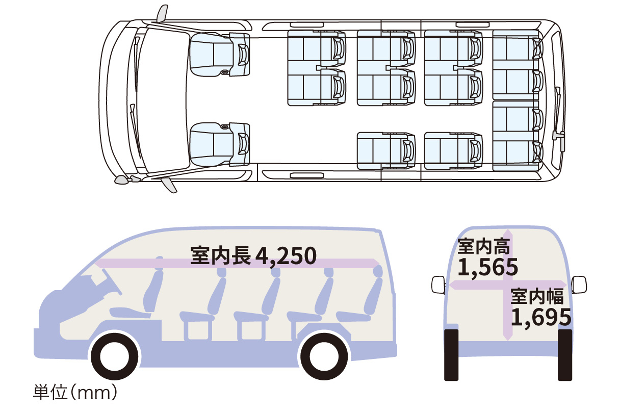 hiacecommuter_feature_img01