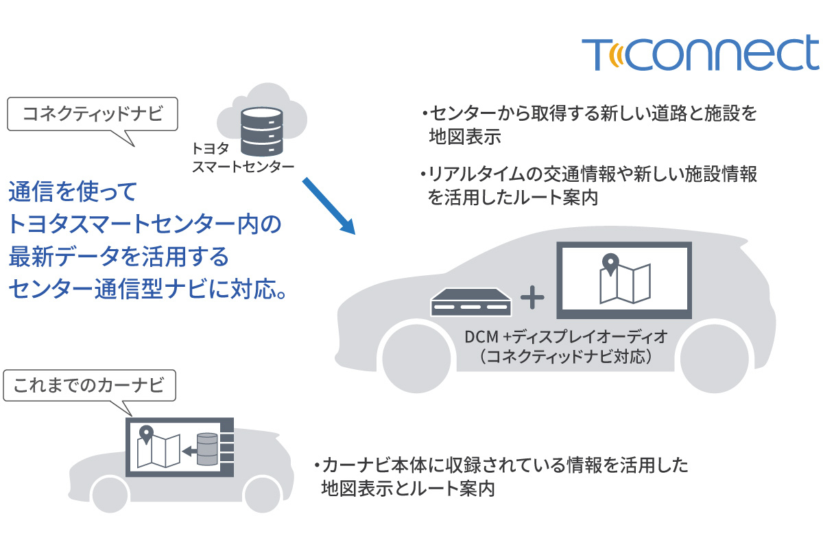 ランドクルーザー“250” | コネクティッド | トヨタ車のことなら、大阪