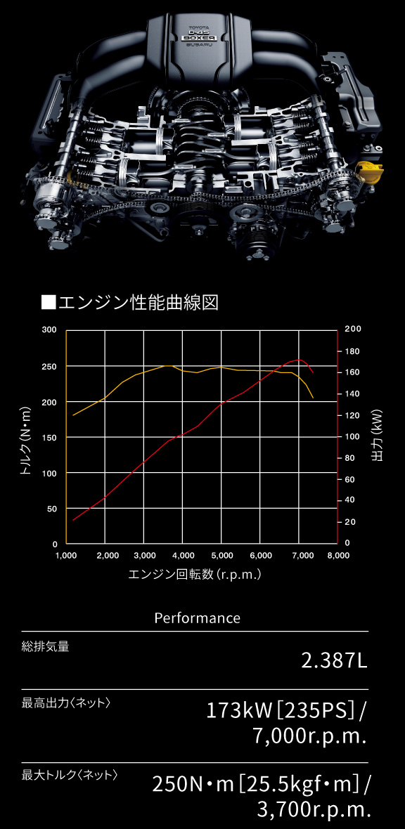 GR86 | 特長 | トヨタ車のことなら、大阪トヨタNorth