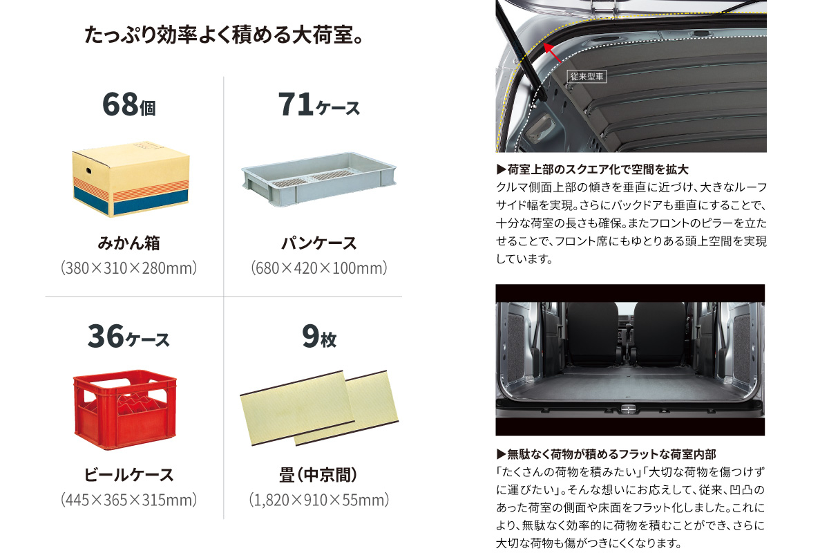 換気扇/自動車/ピクシス/ジムニー/デリカ/N-VAN/ランドクルーザー/a 換気扇/自動車/ピクシス/ジムニー/デリカ/N-VAN