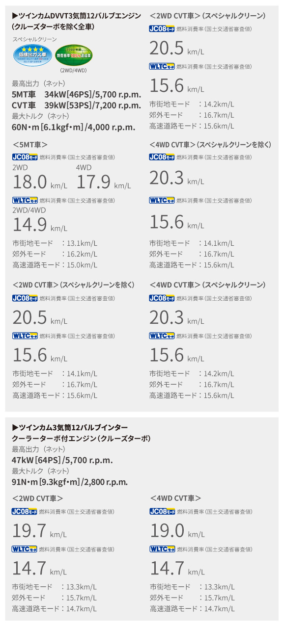 ピクシス バン | トヨタ車のことなら、大阪トヨタNorth