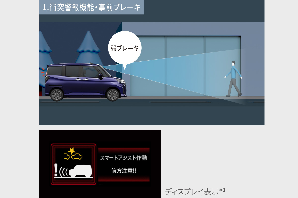 ルーミー | 特長 | トヨタ車のことなら、大阪トヨタNorth