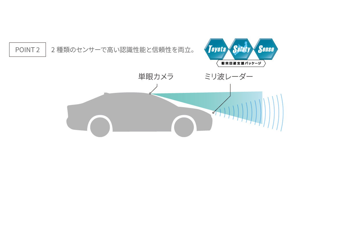MIRAI | 安全性能 | トヨタ車のことなら、大阪トヨタNorth