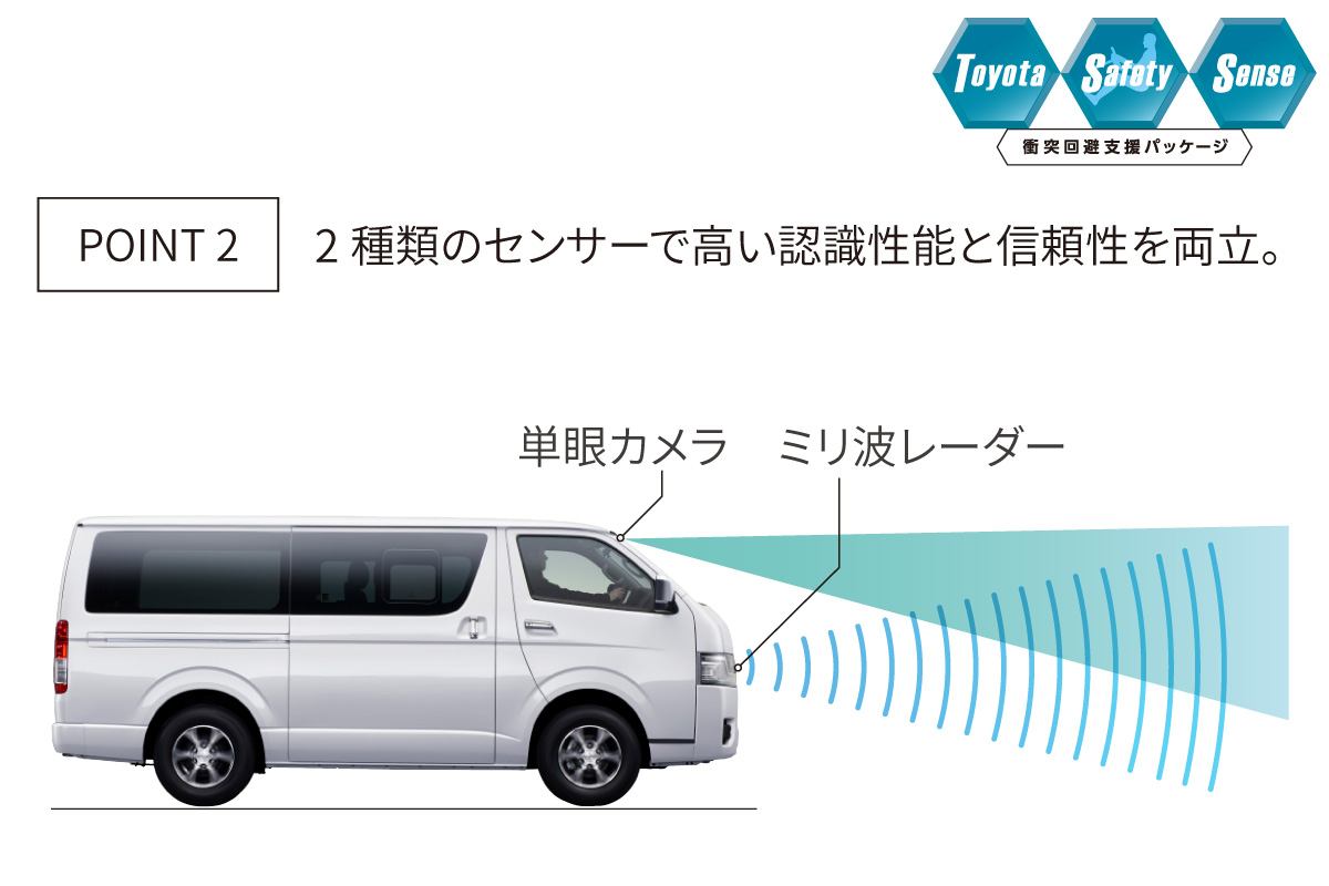 ハイエース バン | 特長 | トヨタ車のことなら、大阪トヨタNorth