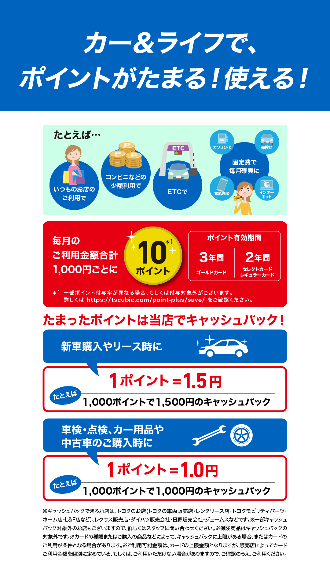 TS CUBIC CARD「使ってバック」 | トヨタ車のことなら、大阪トヨタNorth
